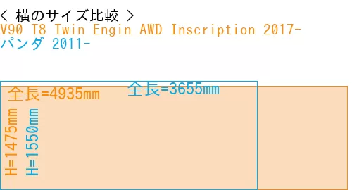 #V90 T8 Twin Engin AWD Inscription 2017- + パンダ 2011-